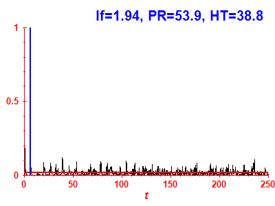 Survival probability